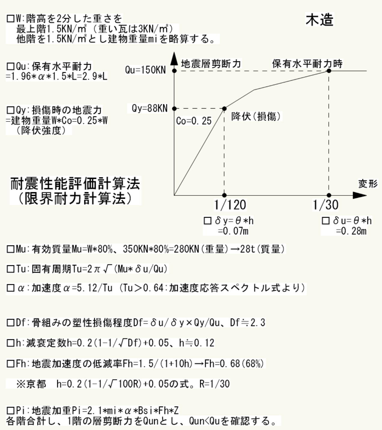 限界耐力計算 - HIROHOUSE 一級建築士事務所 宇部市、小野田市周辺の