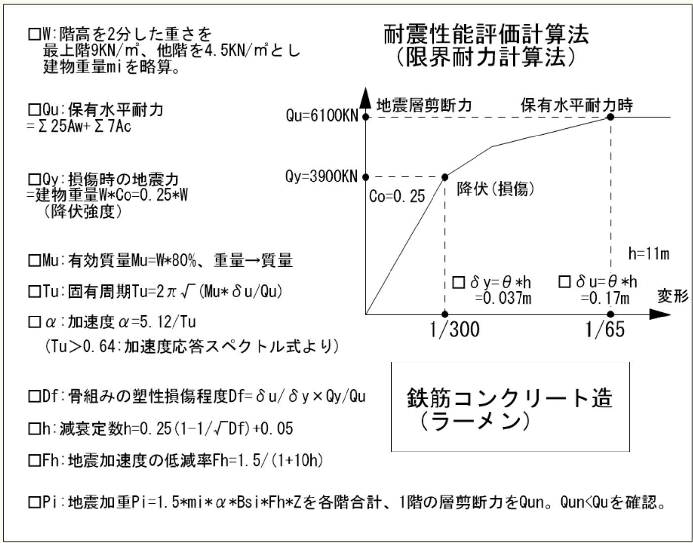 耐震性能評価スピード計算法（限界耐力計算法）RC造ラーメン（X方向