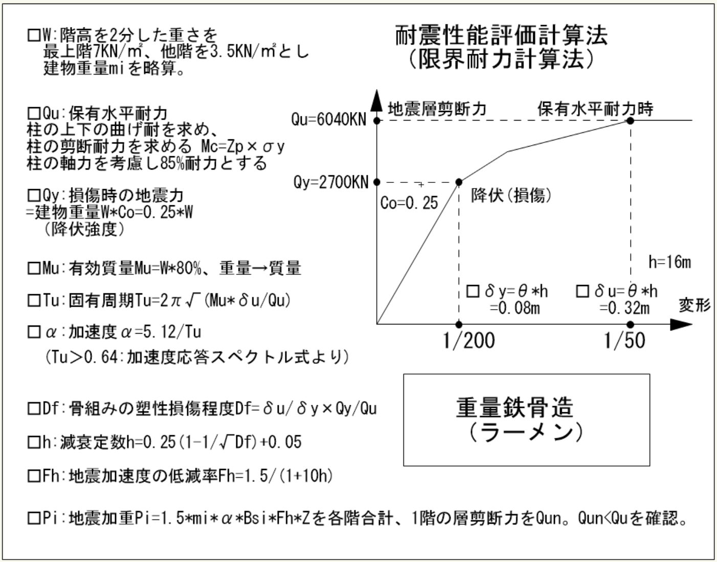 耐震性能評価スピード計算法（限界耐力計算法）重量鉄骨造 ラーメン（X